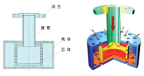 浸没式混合器,浸没式汽水混合器,浸没式汽水混合加热器, HJ型浸没式汽水混合器, HJ型浸没式汽水混合加热器工作原理