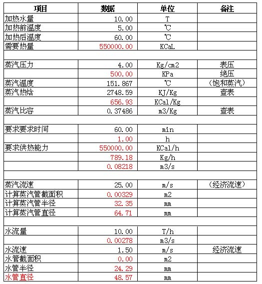 水箱加热方案,水箱蒸汽加热方案,水箱蒸汽消音加热方案