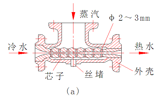 无声汽水混合加热器