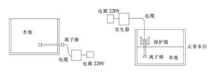 ISI离子棒水处理器