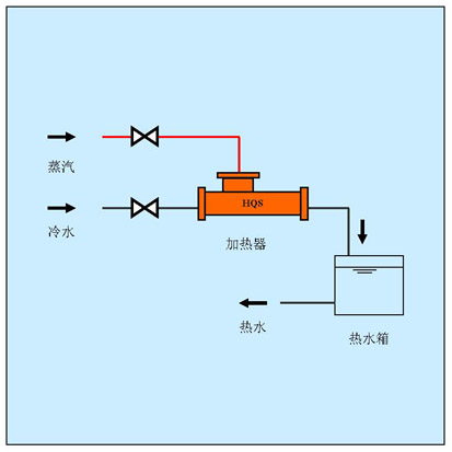 移動熱水供應站方案