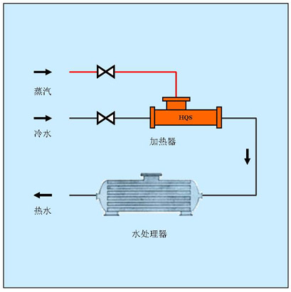 電廠生水加熱方案