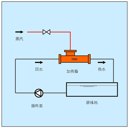 浴池水蒸汽加熱方案