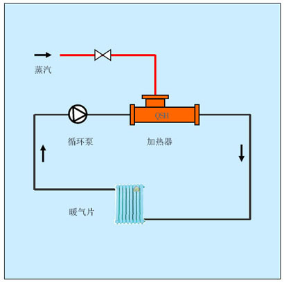 采暖熱水加熱方案