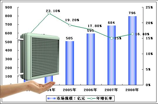 蒸汽散熱器生產企業