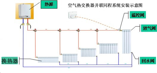 空氣熱交換器 并聯同程系統安裝示意圖