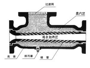 汽水加热器,汽水混合加热器,湖南汽水混合加热器,QSH汽水混合加热器,QSH汽水混合加热器结构