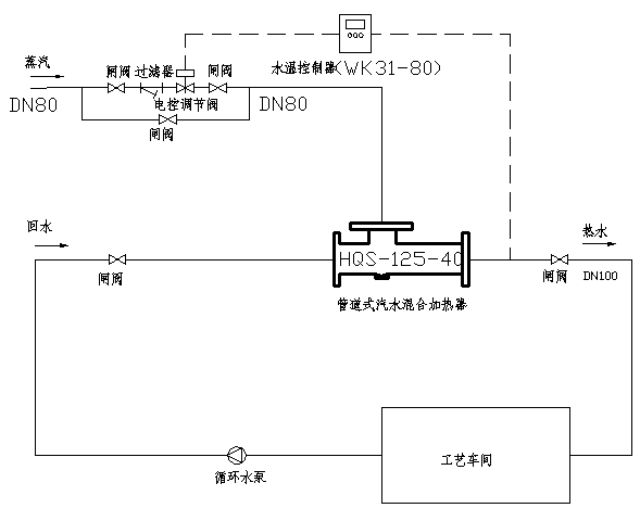 管道式汽水混合加热器工艺水循环加热方案