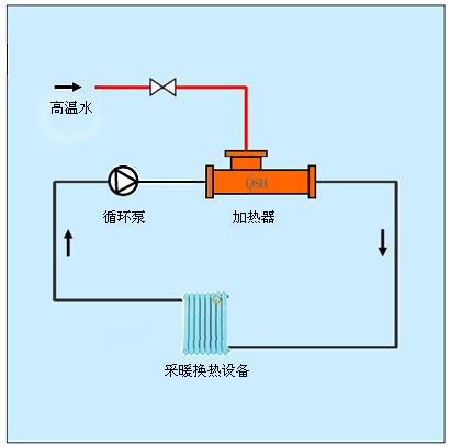 高溫污水熱能回收