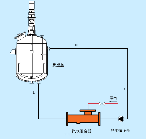 反應釜加熱方案