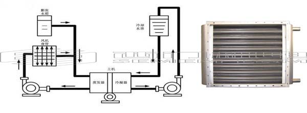 蒸汽空氣加熱器在大型建筑物中的應用