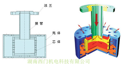 如何解决浸没式加热器噪音和振动问题