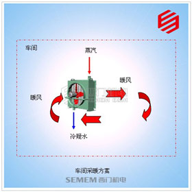 廠房蒸汽采暖方案