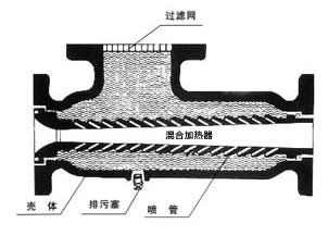 SSH水水混合加热器