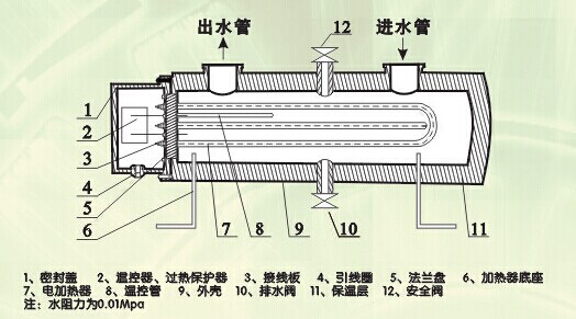 空调电辅加热器结构