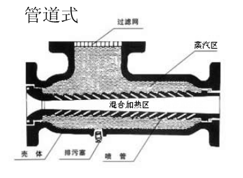 管道式蒸汽直接加热水消声器