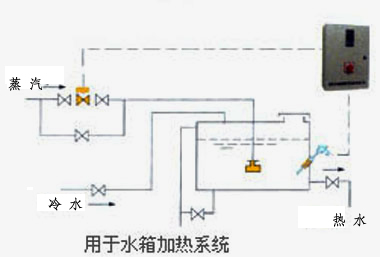 CLW型水温自动控制器