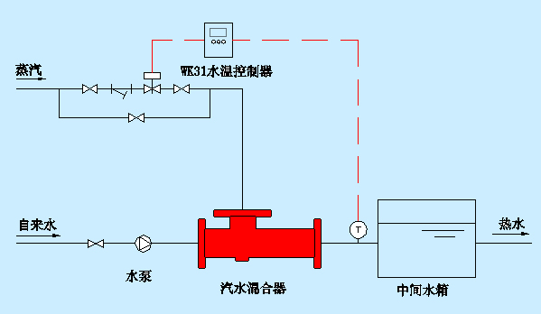 生活熱水加熱方案