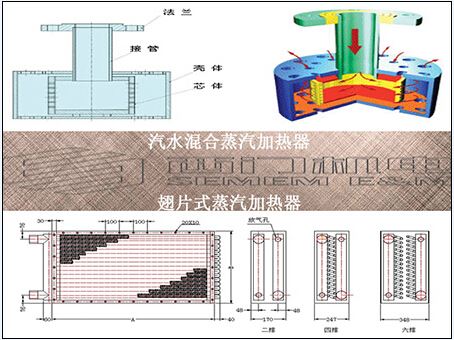 蒸汽加熱器結構是怎樣的？