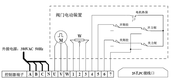 智能電動閥門控制器