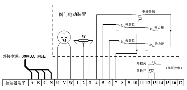 電動閥門智能控制器