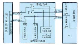 電動閥門智能控制器