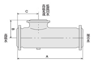 SSH水水混合器