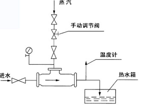 管道式汽水混合加热器