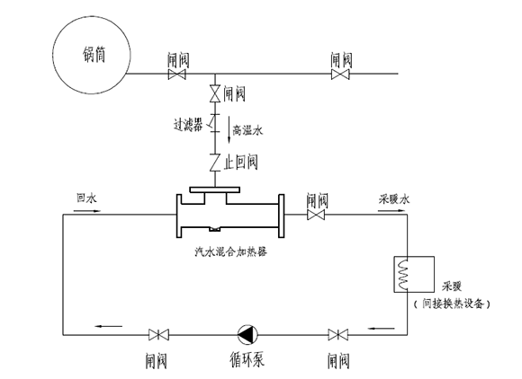 高温污水热能回收