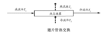 翅片式蒸汽空气加热器