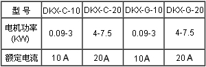 DKX型電動閥門控制箱