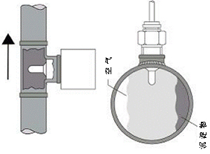 空氣流量傳感器