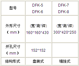 DFK-5/6/7/8電動閥門控制器