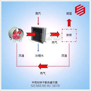 烘房用蒸汽散熱器 烘干方案