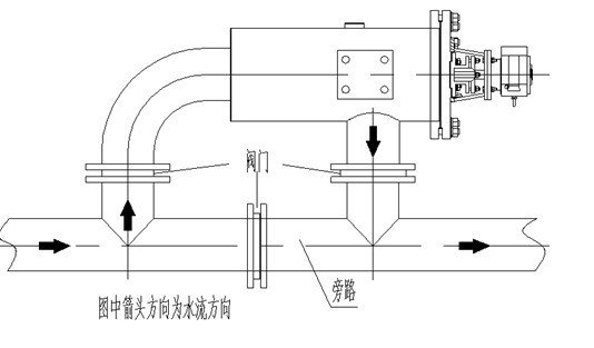 GF自清洗過濾器