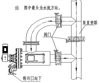 GA自清洗過濾器