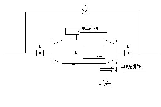 DPG自動排污過濾器