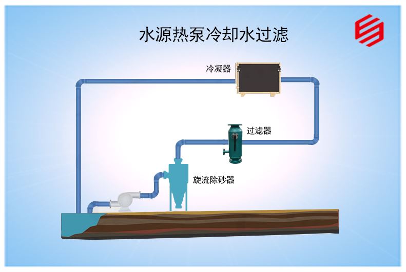 水源熱泵冷卻水過濾方案