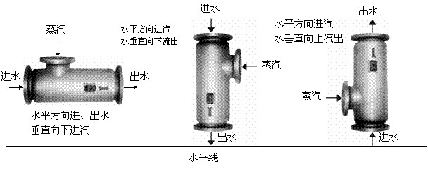 SQS蒸汽加热器