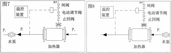 SQS蒸汽加热器