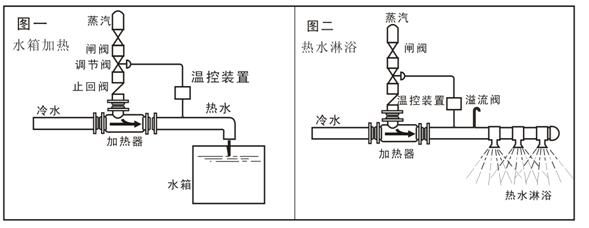 SQS蒸汽加热器