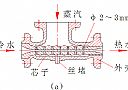 水的加熱和貯存