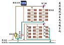 TZ采暖散热器在高层建筑供暖系统中的应用