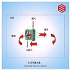 蒸汽暖風機采暖方案