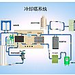 冷卻塔系統方案