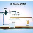 冷卻水保護過濾方案